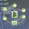 Event-driven microservices: Spring boot, kafka and elastic