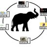 Hadoop Administration: An easy way to become a Hadoop Admin